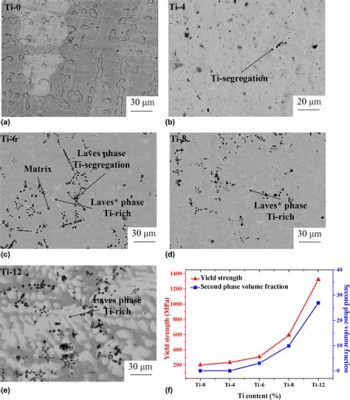  Laves Phase Alloys: What Makes These Remarkable Materials Tick in High-Temperature Applications?