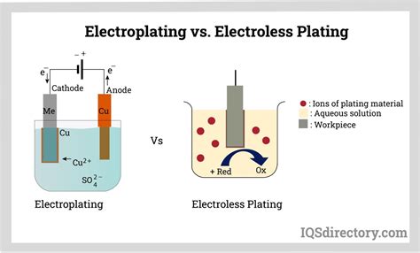 Nickel Sulfate:  Unlocking Potential for Rechargeable Batteries and Electroless Plating Applications!