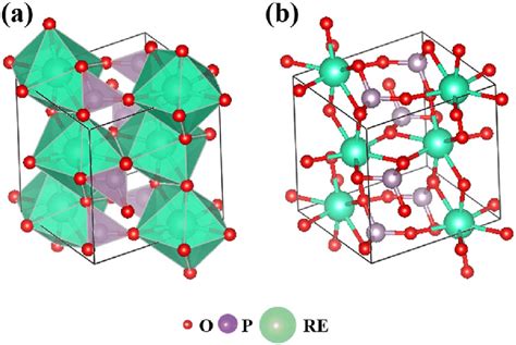 Xenotime: A Rare Earth Phosphate Unleashing Technological Potential!