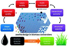 Zeolite: Unleashing its Potential in Water Filtration and Catalytic Conversion!