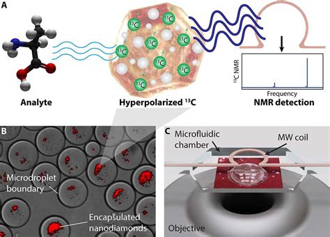 Diamond Nanoparticles: Revolutionizing Electronics and Catalysis Through Nanoscale Brilliance!