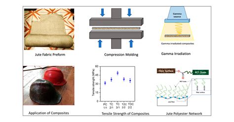  Jute Fiber: Sustainable Reinforcement for Next-Generation Composites?