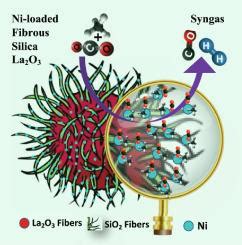 Lanthanum Oxide: Unveiling the Secrets of this Versatile Material for High-Tech Applications and Energy Efficiency!