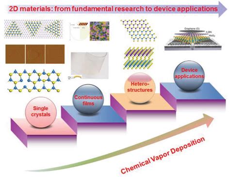  Xenotime Nanoparticles: Revolutionizing Energy Storage and High-Temperature Applications!